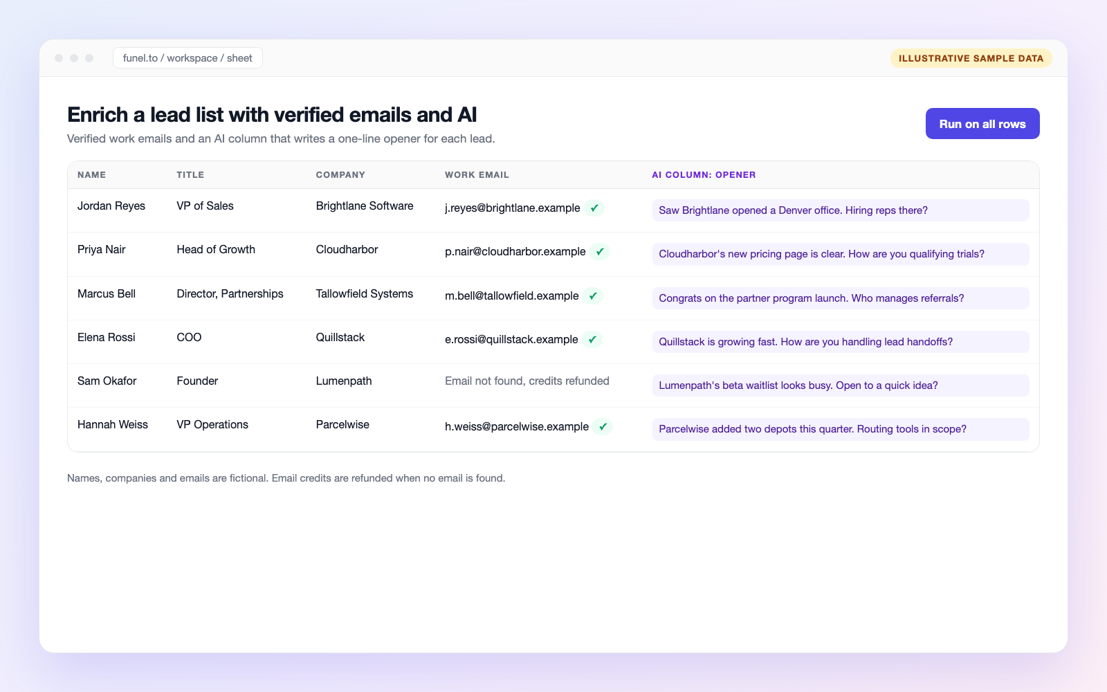 FUNEL lead sheet with name, title and company, a verified work email column and an AI column that writes a one-line opener for each lead